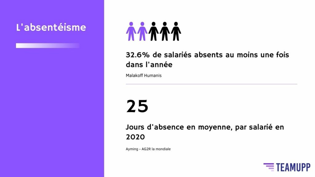 infographie-de-l’absentéisme-en-France